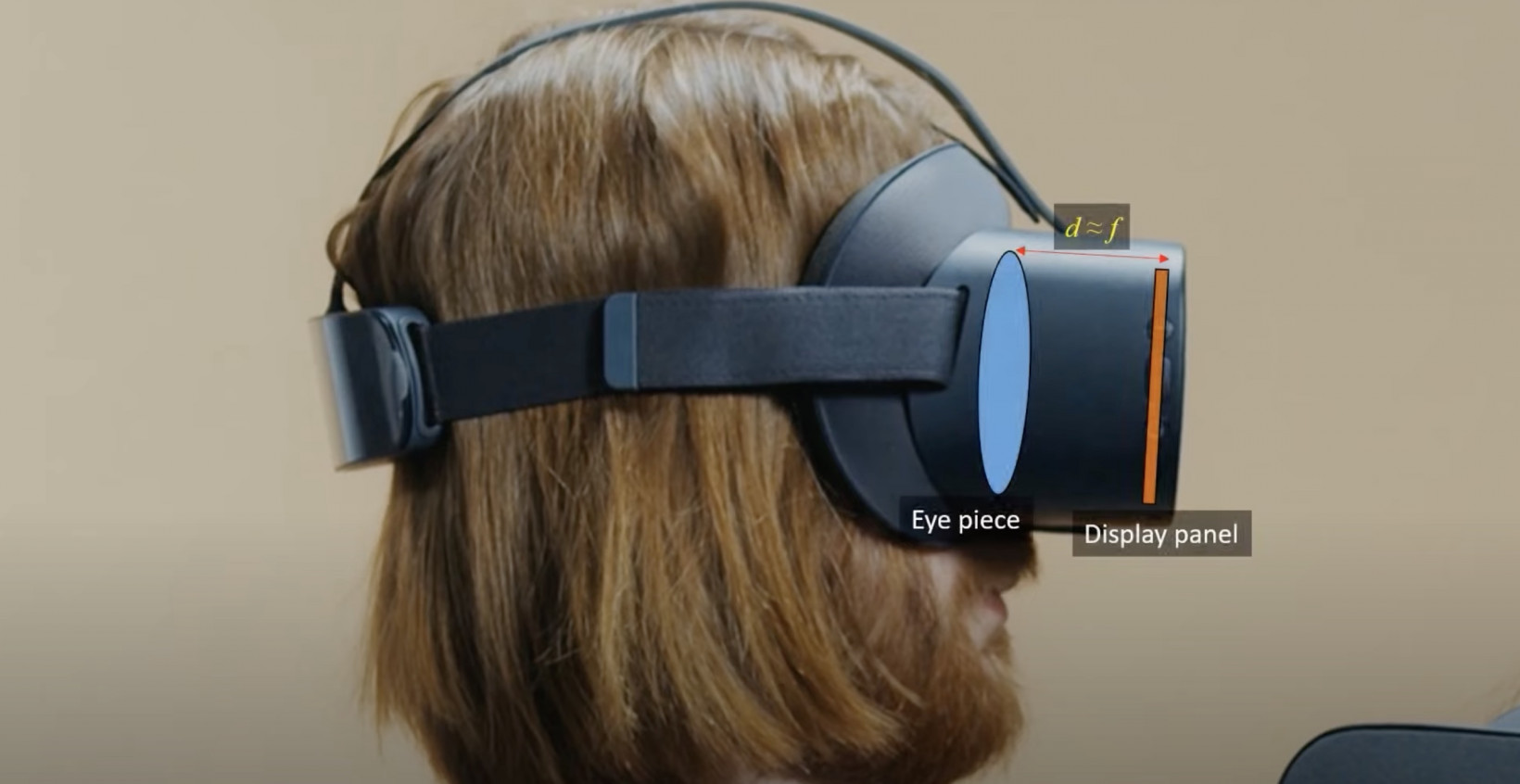 example of why today's VR headsets are so thick