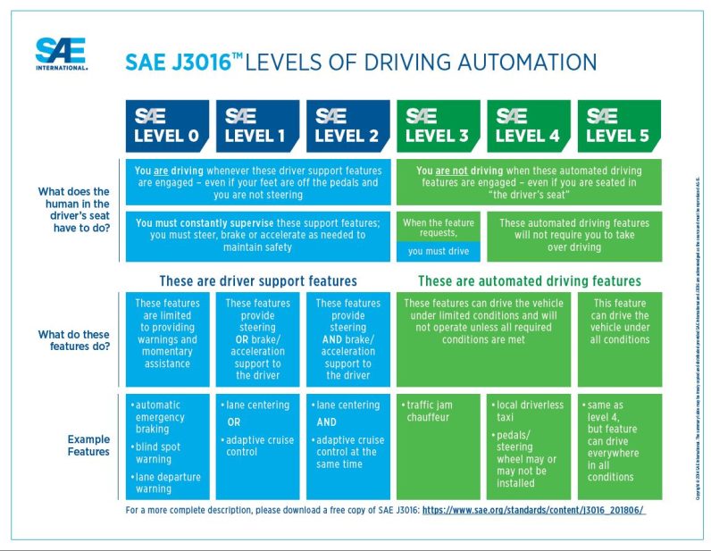 robotaxi article