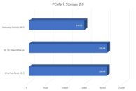 OnePlus Nord CE 2 Benchmark