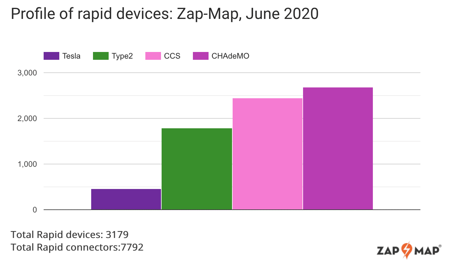 zap-map, uk, chargers, chademo, ccs, cars, evs 