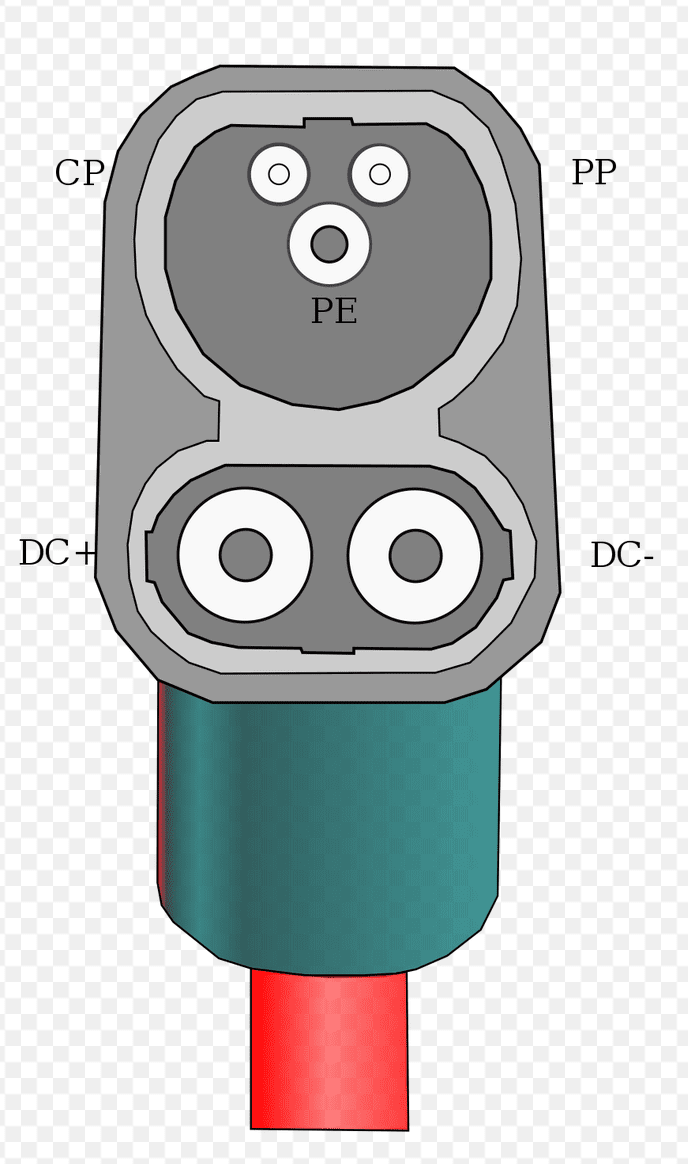 ccs, type 2, connector