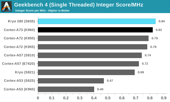 Snapdragon 835 Geekbench 4 score